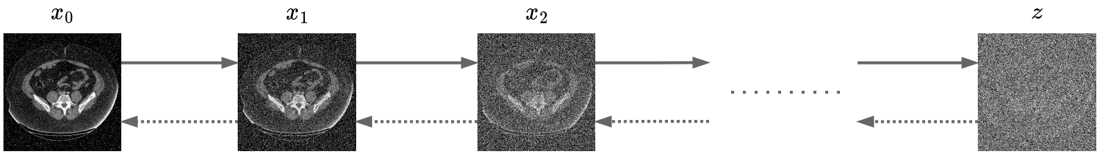 Diffusion Models in Medical Imaging Survey visual teaser