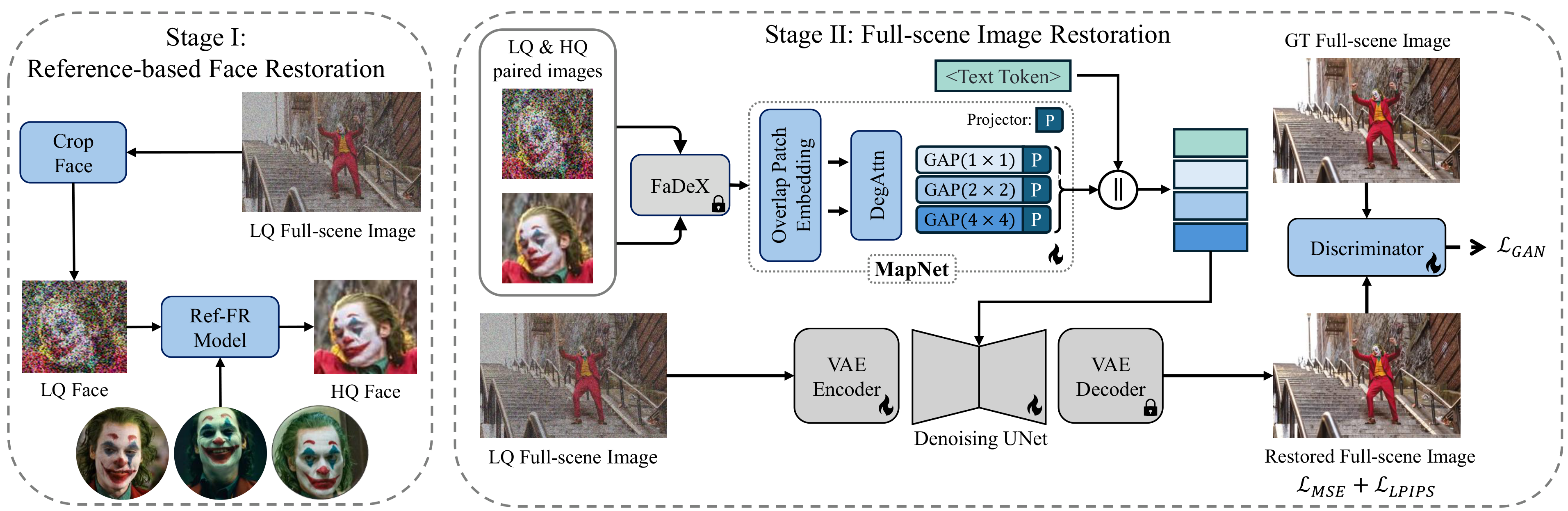 Face2Scene method overview