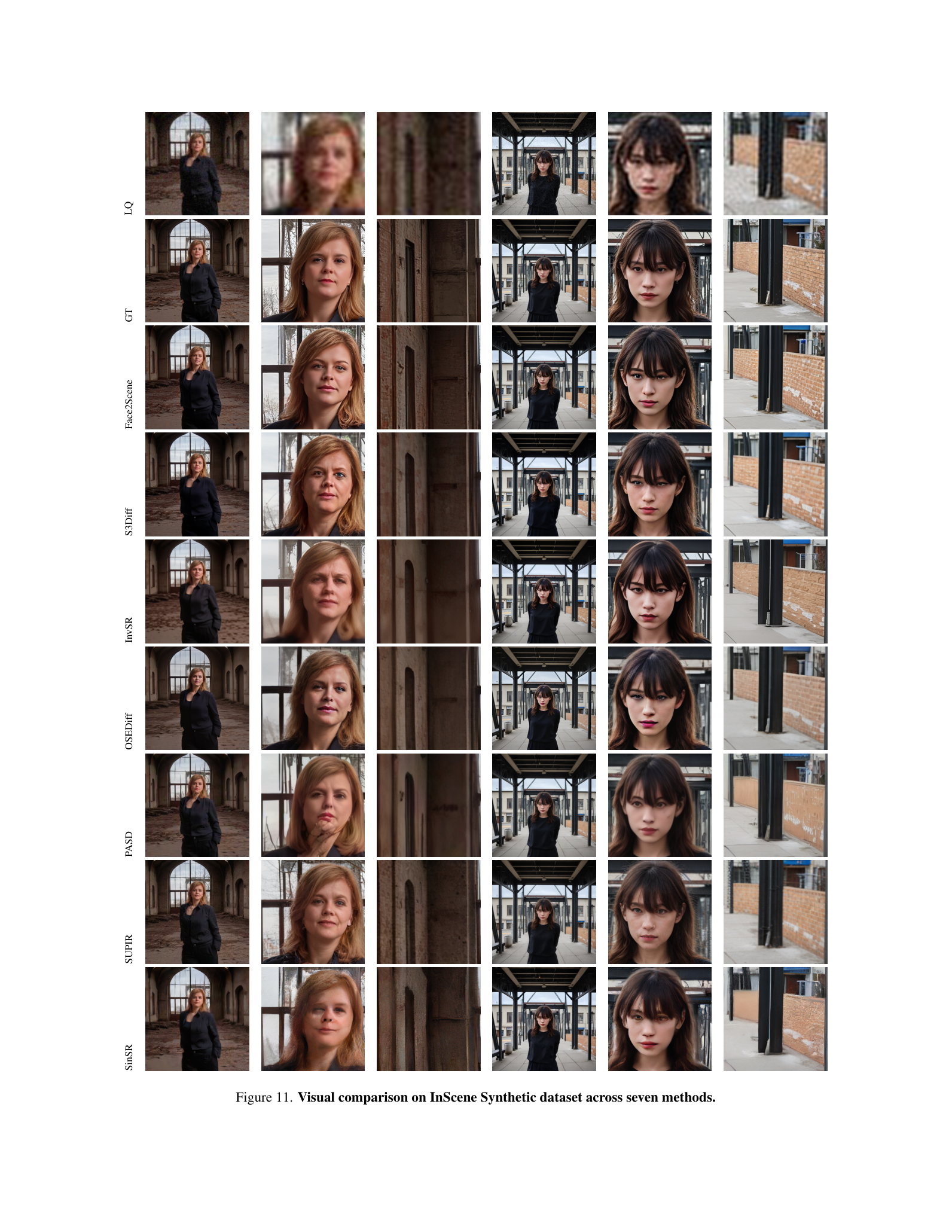 Face2Scene qualitative comparison on InScene synthetic figure 11