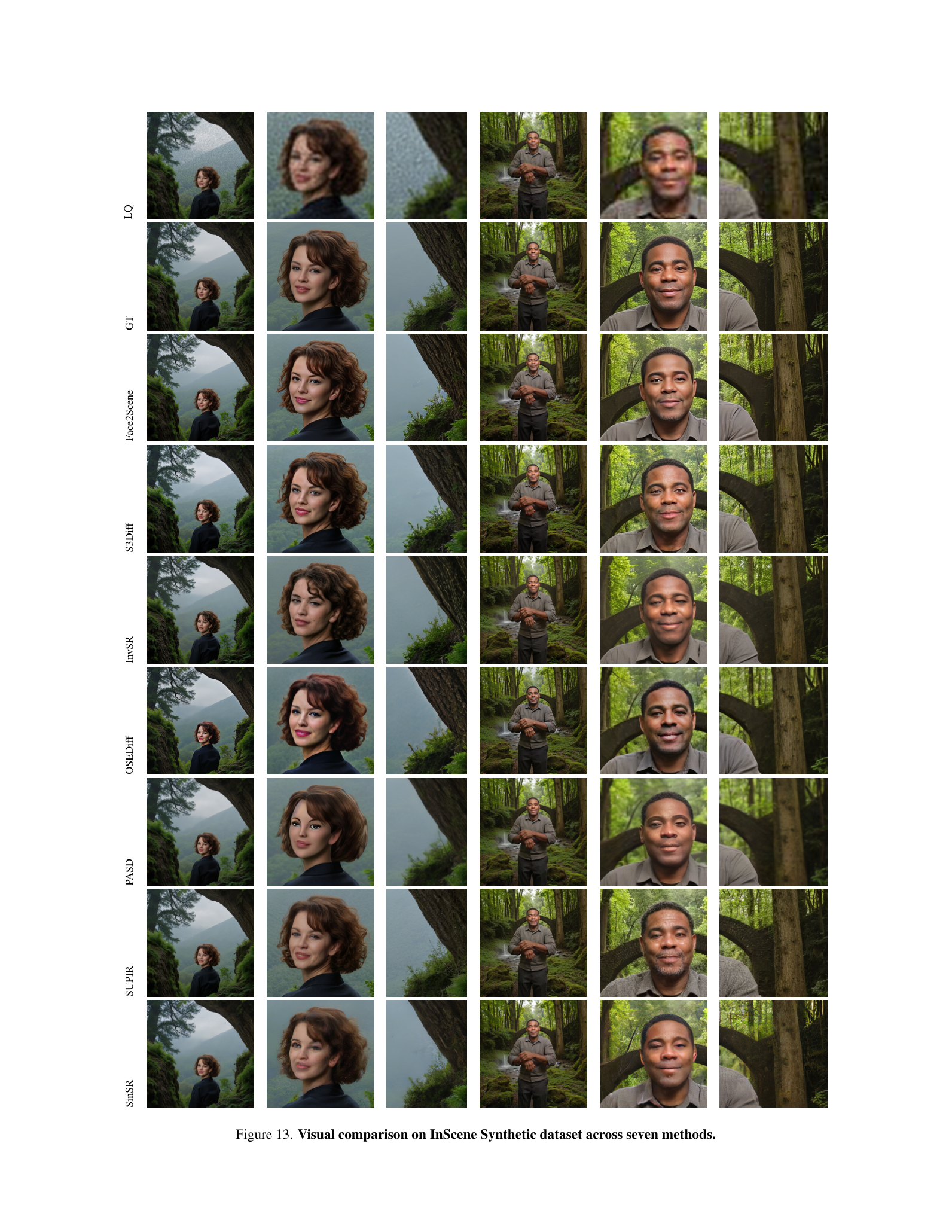 Face2Scene qualitative comparison on InScene synthetic figure 13