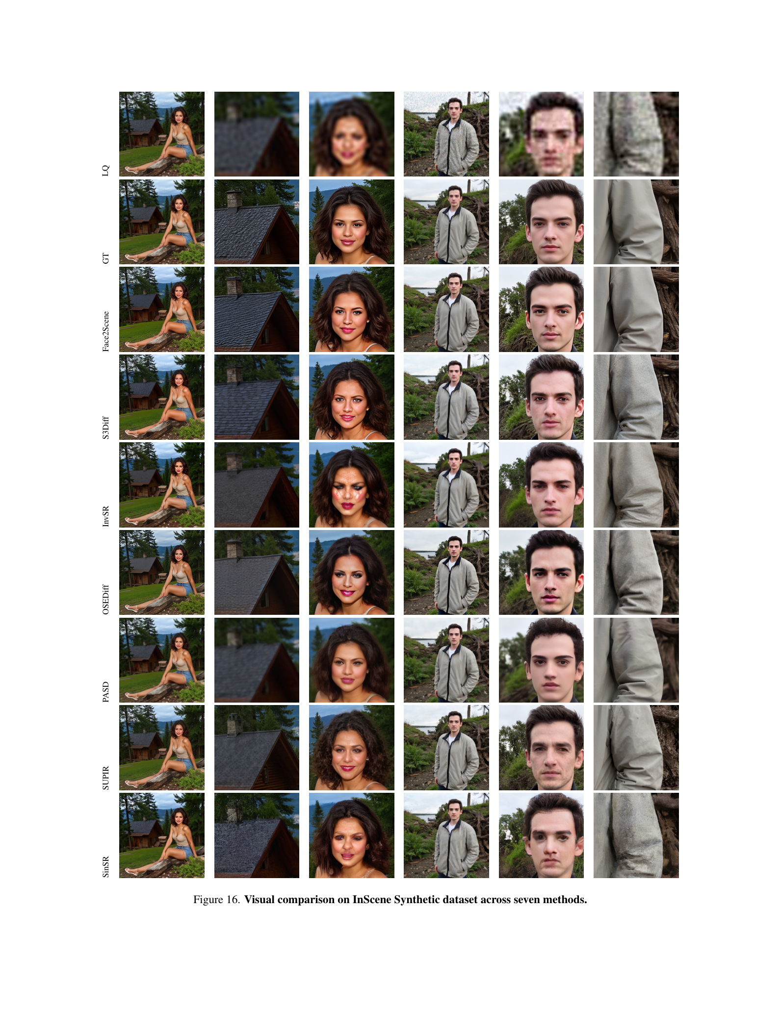 Face2Scene qualitative comparison on InScene synthetic figure 16