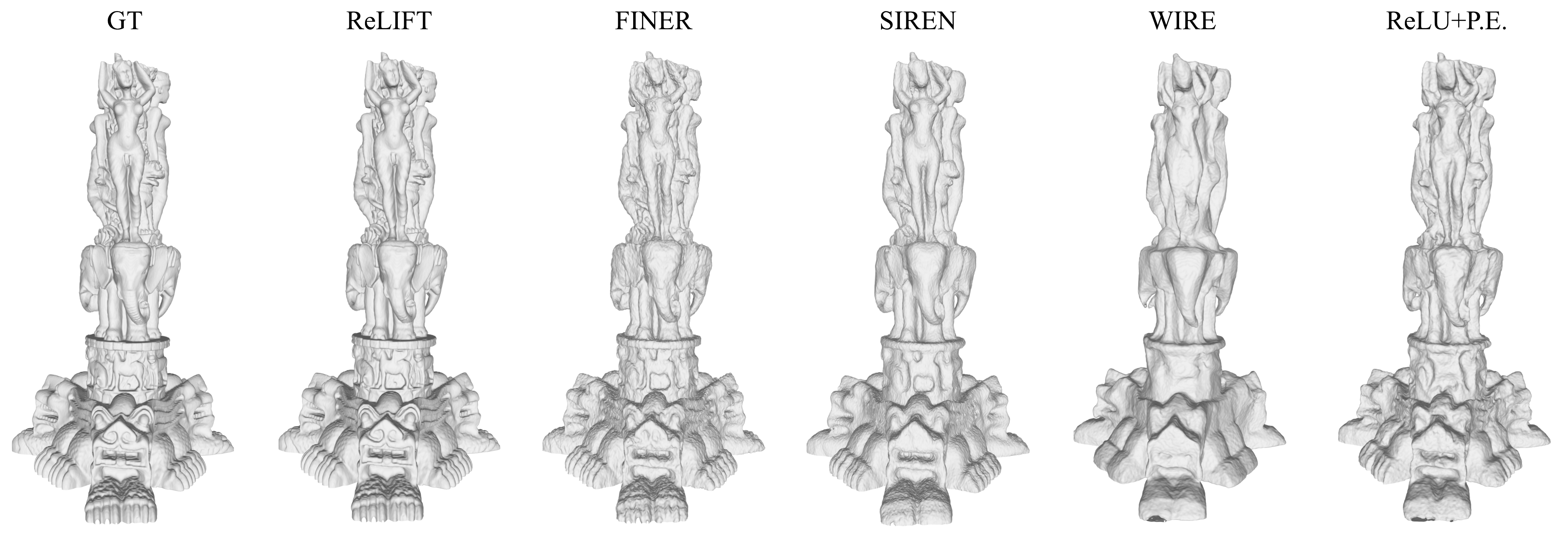 Shape Representation