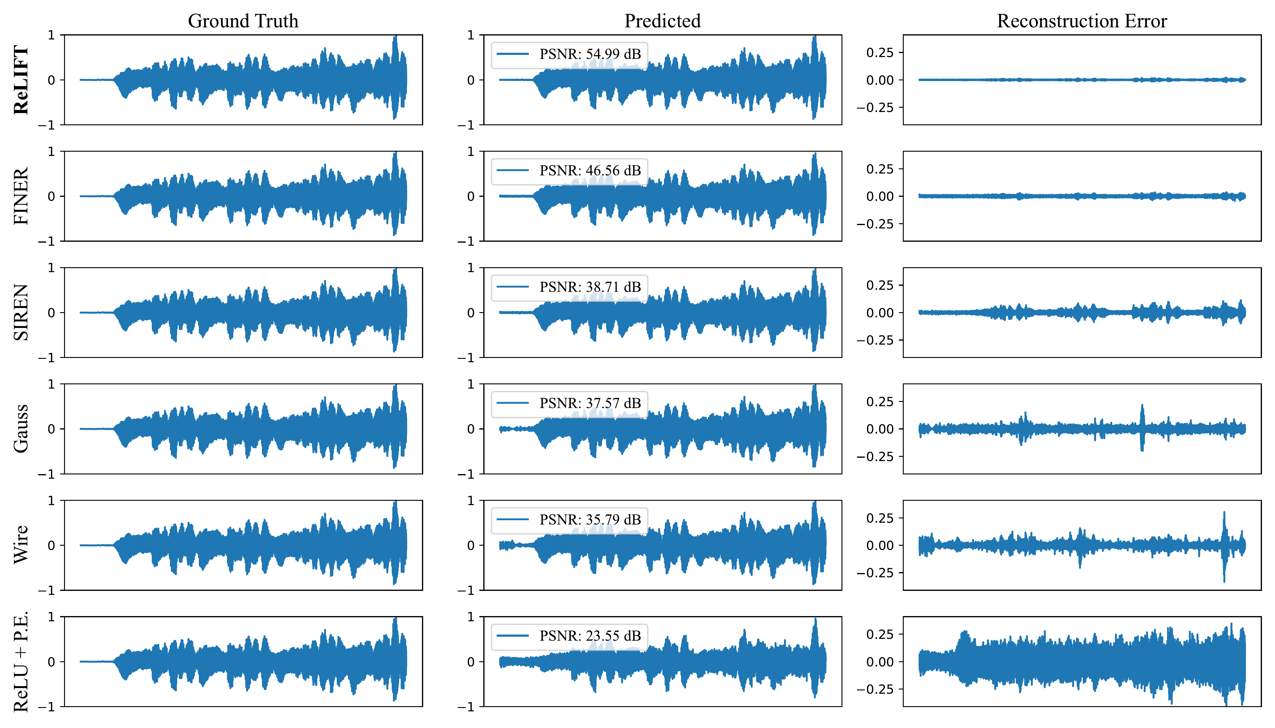 Audio Representation