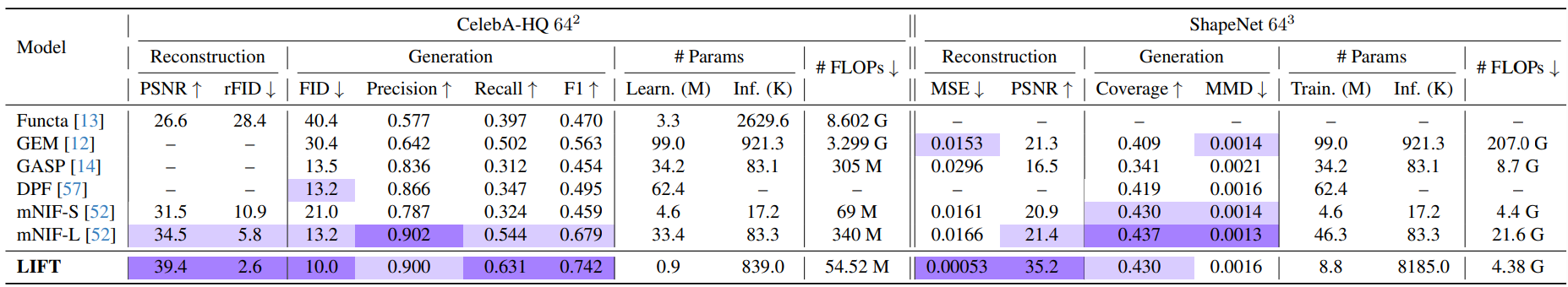 Experimental Results